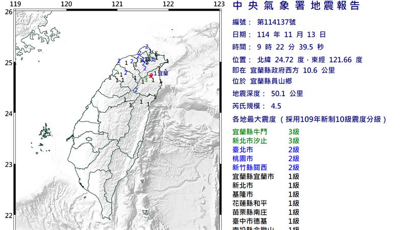 宜蘭09:22「規模4.5」地震　10縣市有感