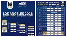 WBSC公布2028洛杉磯奧運棒球賽程。（圖／翻攝自WBSC推特）
