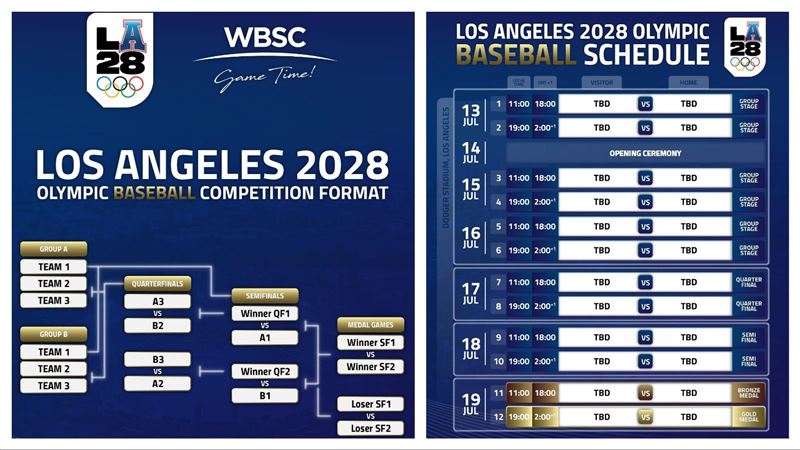 WBSC公布2028洛杉磯奧運棒球賽程。（圖／翻攝自WBSC推特）