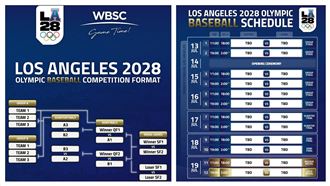 奧運棒球賽程出爐　6隊爭金！美、日各1席