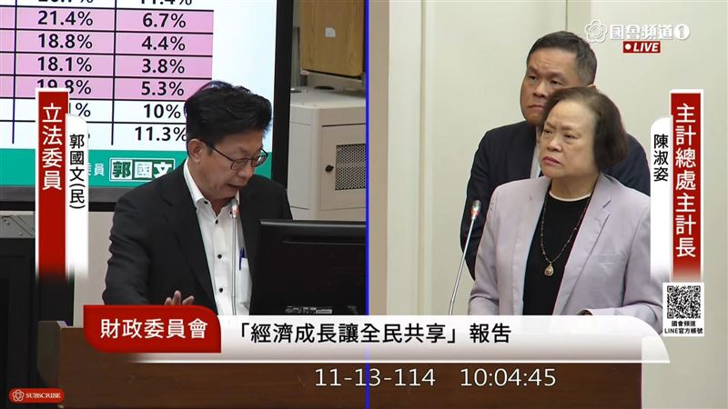 立院聚焦薪資、健保與就業政策，鍾佳濱、郭國文、賴士葆火力全開，猛批數據掩蓋現實、健保財源分配不公、資源配置失衡。立委齊轟政策與民意脫節，要求相關部會正面回應低薪困境、年金不均與制度改革。（圖／翻攝自國會頻道網站）