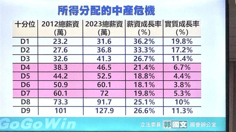 立院聚焦薪資、健保與就業政策，鍾佳濱、郭國文、賴士葆火力全開，猛批數據掩蓋現實、健保財源分配不公、資源配置失衡。立委齊轟政策與民意脫節，要求相關部會正面回應低薪困境、年金不均與制度改革。（圖／記者師瑞德攝影）