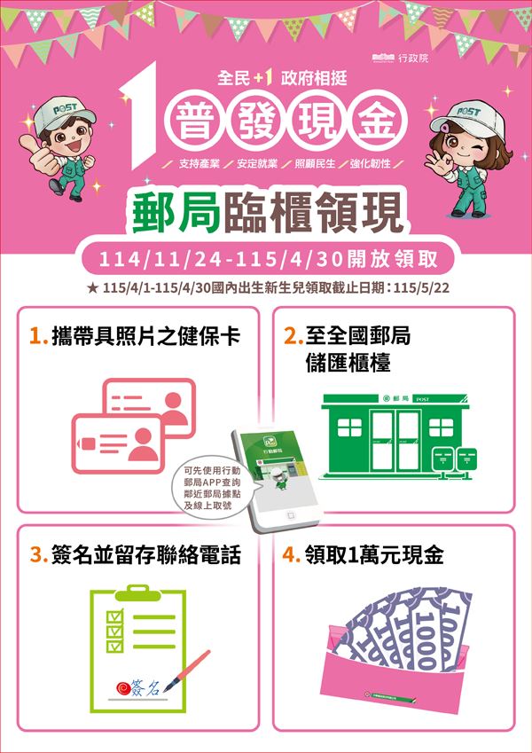 為照顧花蓮光復地區領現需求，中華郵政特別宣布：光復郵局與光復富田郵局將自11月29日起提供假日臨櫃服務，週末也能輕鬆領1萬元普發現金。兩局分階段開放，時間、地點一次掌握，民眾記得攜帶健保卡或身分證，勿錯過領取期限！（圖／翻攝自中華郵政網站）