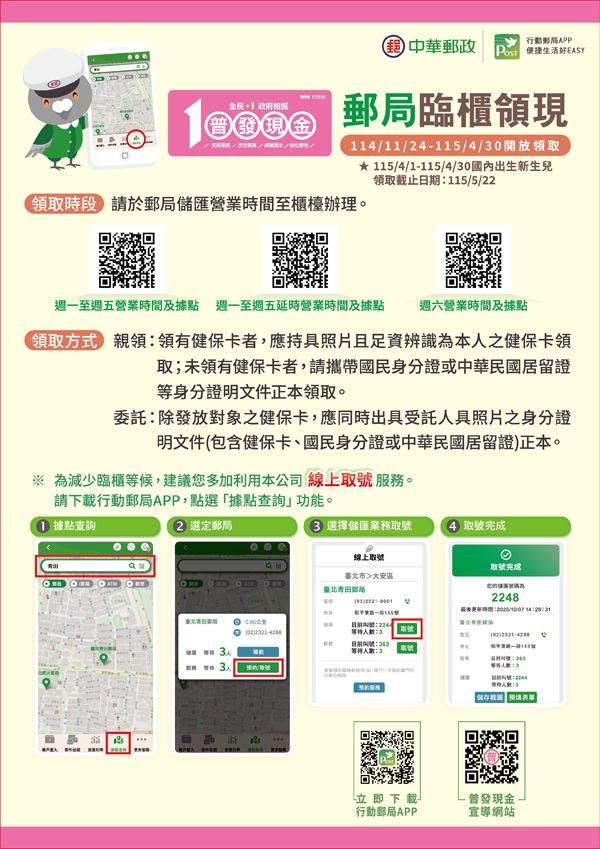 為照顧花蓮光復地區領現需求，中華郵政特別宣布：光復郵局與光復富田郵局將自11月29日起提供假日臨櫃服務，週末也能輕鬆領1萬元普發現金。兩局分階段開放，時間、地點一次掌握，民眾記得攜帶健保卡或身分證，勿錯過領取期限！（圖／翻攝自中華郵政網站）
