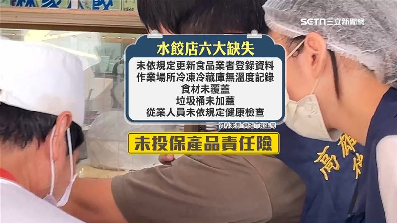 衛生局揪出6項疏失，依食安法開罰