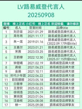 網友列舉歷年LV品牌大使皆是大咖。（圖／翻攝自微博）