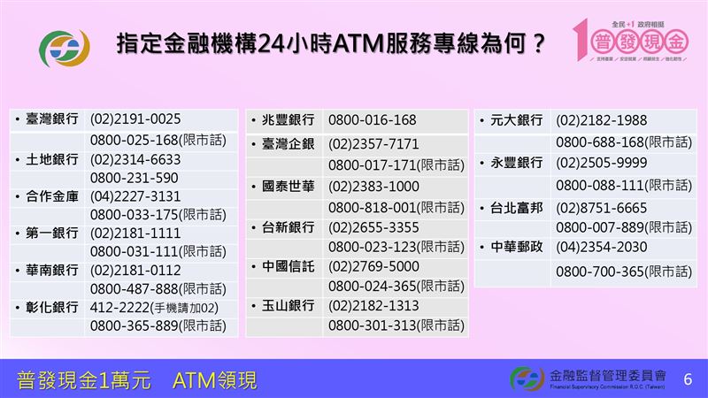 114年11月17日起，民眾可持任一銀行或郵局提款卡，到貼有「普發現金」識別貼紙的指定ATM，一鍵領取1萬元現金，免跨行手續費、全台逾2.8萬台機器可用。財政部提醒，認明官方網站10000.gov.tw，政府不會打電話或傳訊教你操作ATM，慎防詐騙。（圖／財政部提供）