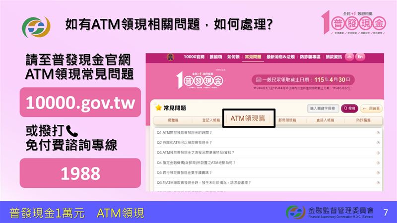 114年11月17日起，民眾可持任一銀行或郵局提款卡，到貼有「普發現金」識別貼紙的指定ATM，一鍵領取1萬元現金，免跨行手續費、全台逾2.8萬台機器可用。財政部提醒，認明官方網站10000.gov.tw，政府不會打電話或傳訊教你操作ATM，慎防詐騙。（圖／財政部提供）