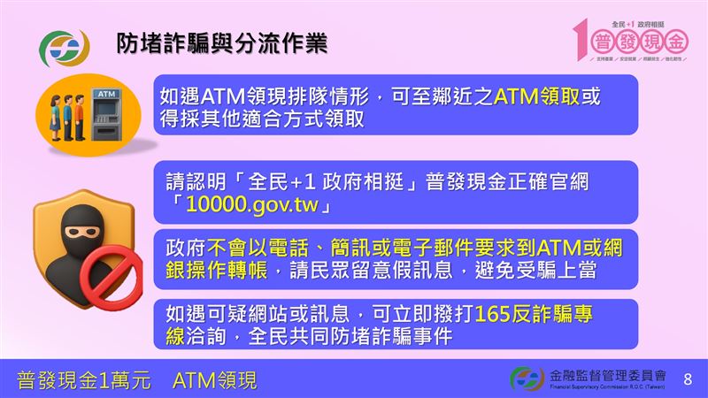 114年11月17日起，民眾可持任一銀行或郵局提款卡，到貼有「普發現金」識別貼紙的指定ATM，一鍵領取1萬元現金，免跨行手續費、全台逾2.8萬台機器可用。財政部提醒，認明官方網站10000.gov.tw，政府不會打電話或傳訊教你操作ATM，慎防詐騙。（圖／財政部提供）