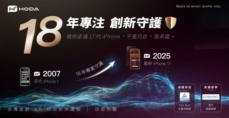 HODA擁有18年技術經驗，品質值得信賴。（圖／HODA提供）