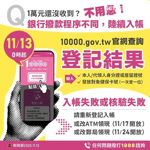普發一萬入帳進度差異大！財政部提醒民眾可上官方網站查詢登記結果，入帳失敗也可改用ATM領現或郵局領現方式，避免錯過領取期限。（圖／財政部提供）
