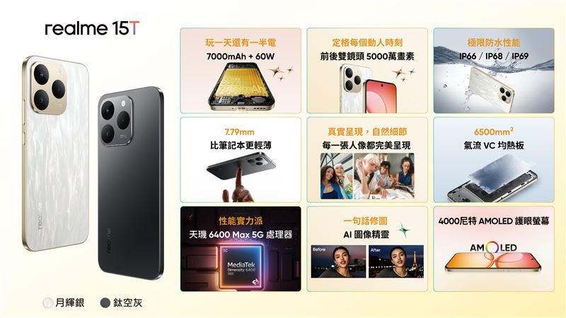 realme 15T以「越級規格」帶來萬元內最具競爭力的體驗