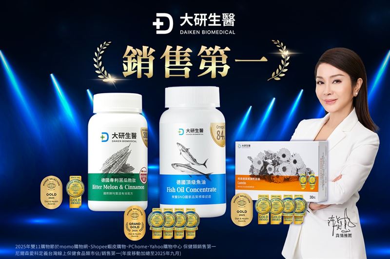 大研生醫雙11創佳績，連續三年奪四大電商銷售冠軍，榮獲國際市調認證，穩居台灣線上保健食品類市佔第一。（圖／業者提供）