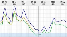 （圖／翻攝自台灣颱風論壇｜天氣特急臉書）