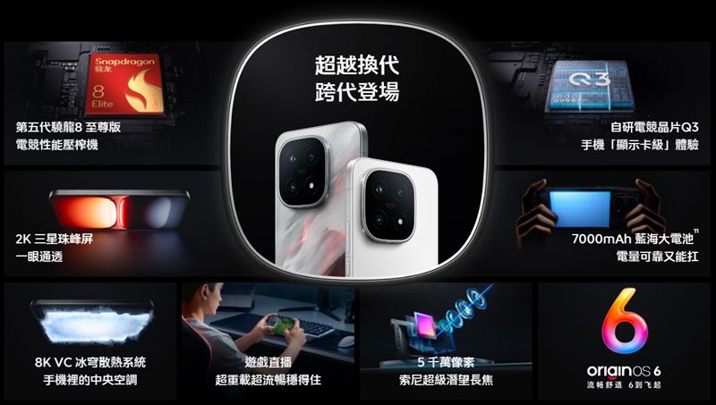 近日才在中國上市的iQOO 15