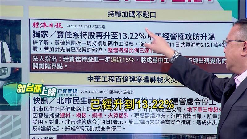經濟日報報導，寶佳低調布局持續加碼買了近1 年，中工持股已逾13%。(圖/新台派上線)
