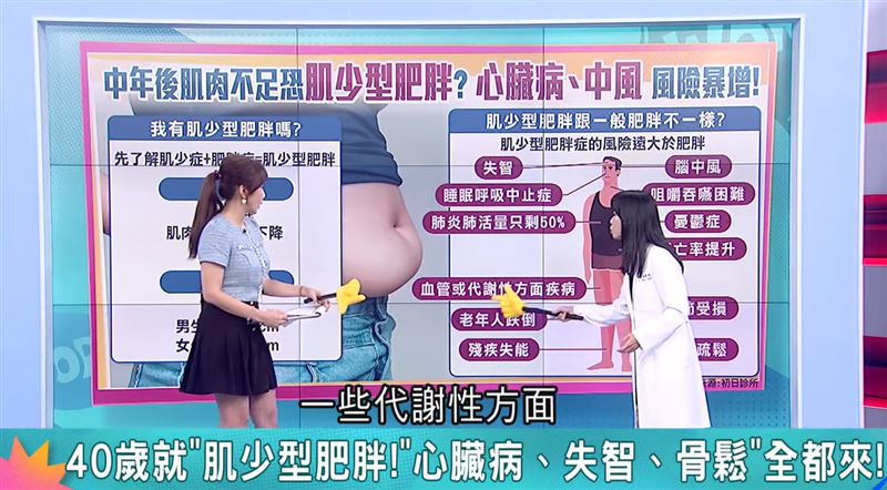 家醫科醫師許芷瑜示警，肌肉量不足又體脂過高，容易造成胰島素阻抗、慢性發炎，提高心血管、代謝性疾病及失智風險。（圖／翻攝自祝你健康）