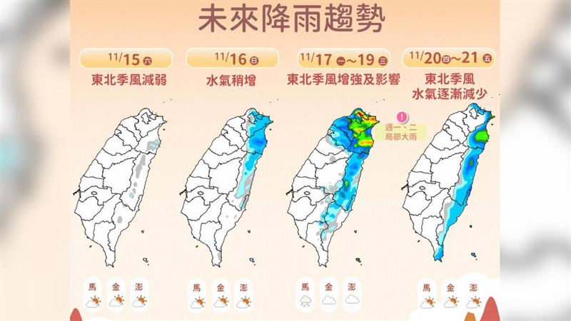 下週全台的降雨趨勢圖。（圖／翻攝自中央氣象署官網）