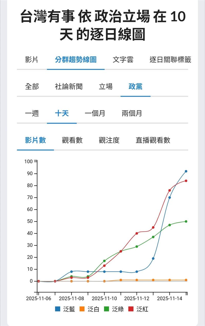 台灣有事的台灣聲量：真正被看見的，是國民黨不再隱藏的「紅色附庸化」