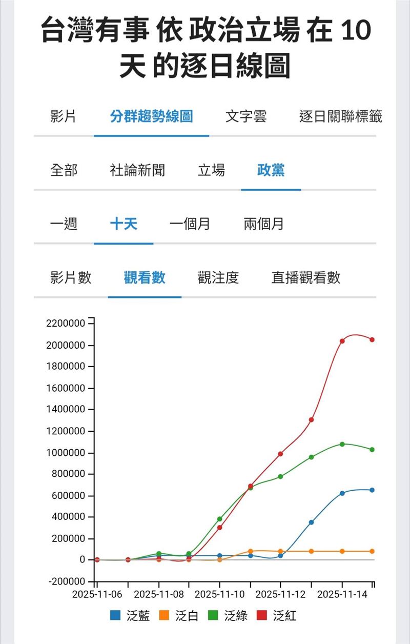 台灣有事的台灣聲量：真正被看見的，是國民黨不再隱藏的「紅色附庸化」