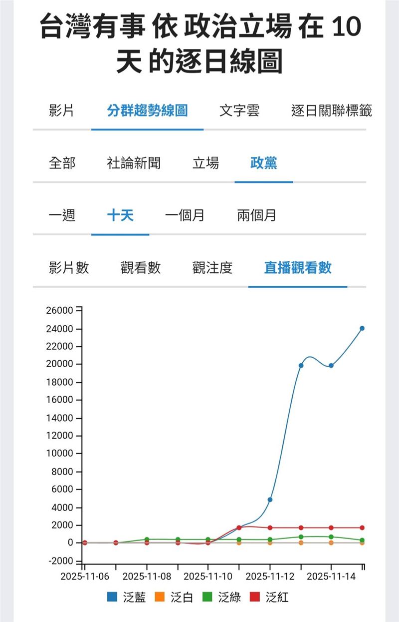台灣有事的台灣聲量：真正被看見的，是國民黨不再隱藏的「紅色附庸化」