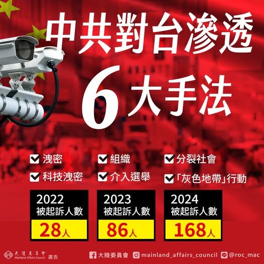 陸委會透露，中共對台滲透六大手法。（圖／翻攝陸委會臉書）