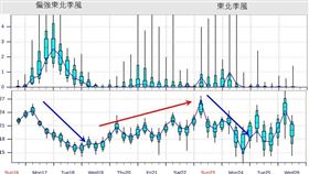 賈新興：未來１０天天氣重點（圖／翻攝自賈新興 臉書）