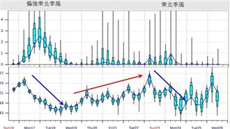 冷空氣報到！今有感降溫　雨下最多地區曝