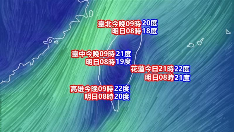 超強冷空氣南下!雨炸4地區最冷時段曝光