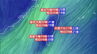 超強冷空氣南下！雨炸4地區最冷時段曝光