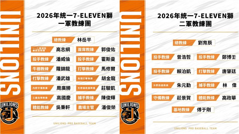 統一獅2026年球季一、二軍教練團陣容。（圖／統一獅提供）