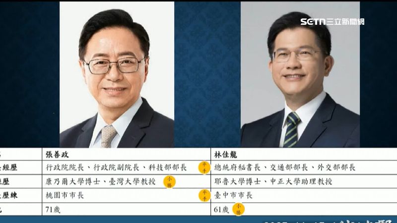 張善政與林佳龍經歷比較