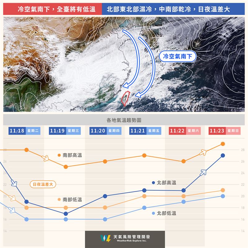 週三入夜至週四清晨可能為此波低溫最低點，中北部及東北部都市地區15&ndash;16度，空曠地區13度以下。（圖／翻攝自天氣風險臉書）