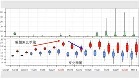 還沒冷完！一圖看2段式天氣變化「最凍時間曝光」　降雨熱區出爐。（圖／翻攝自賈新興YouTube）