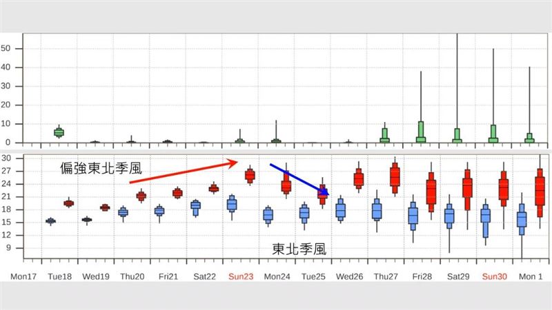 一圖看2段式變化「這天最凍」 雨區出爐