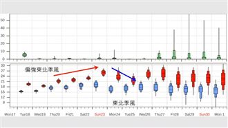 一圖看2段式變化「這天最凍」　雨區出爐