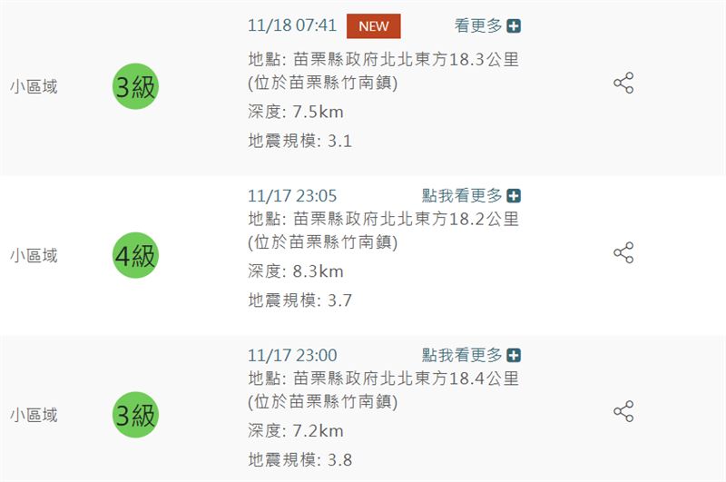 苗栗縣昨晚至今接連發生3起小規模地震。（圖／氣象署）