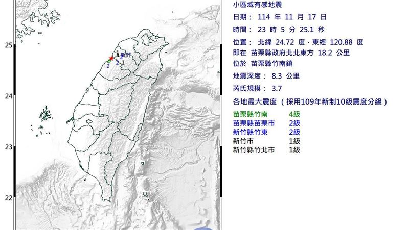苗栗竹南連3震!氣象署揭「超有感原因」