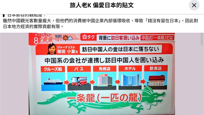 日本記者姬田小夏2023年11月曾在自己經營的專欄「China Report」中，針對中國企業在日一條龍服務撰寫專題報導。（圖／翻攝畫面）