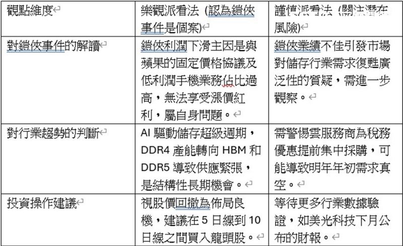全球DRAM產業多空觀察（圖／陳榮華分析師提供）