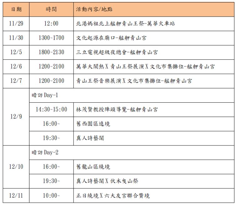 艋舺青山宮於每年靈安尊王聖誕前夕辦理一系列演唱會、音樂會及萬華大熱鬧市集活動，吸引民眾前往參觀。今年適逢170周年，還有六大友宮共同贊境：北港朝天宮、朴子配天宮、西螺福興宮、梧棲浩天宮、台中忠福堂、木柵集應廟，場面盛大