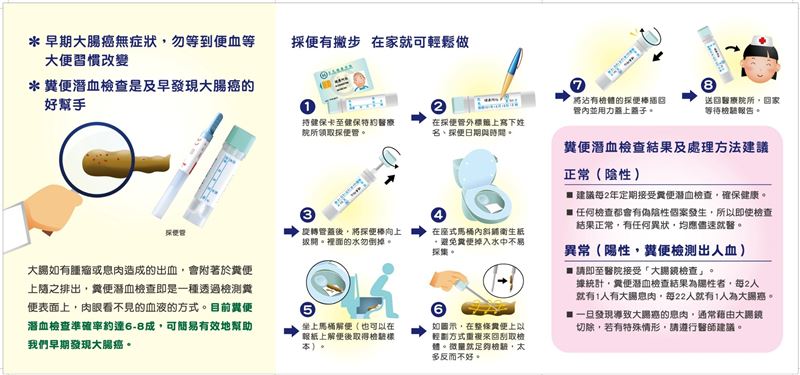 大腸癌擴大篩檢半年突破103萬人。（圖／國民健康署提供）