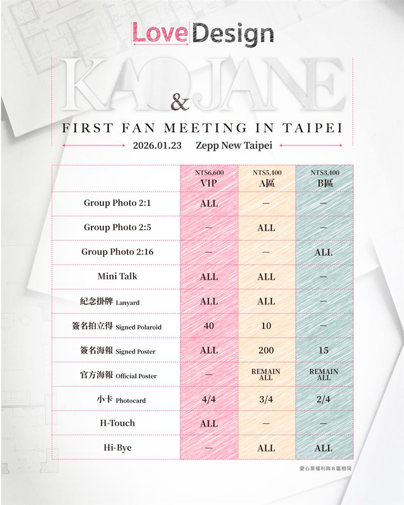 活動福利表。（圖／NAC、YIWO 提供）