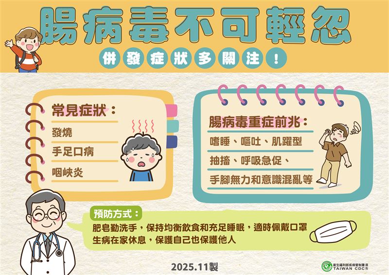 腸病毒不可輕忽，併發症狀多關注。（圖／疾管署提供）