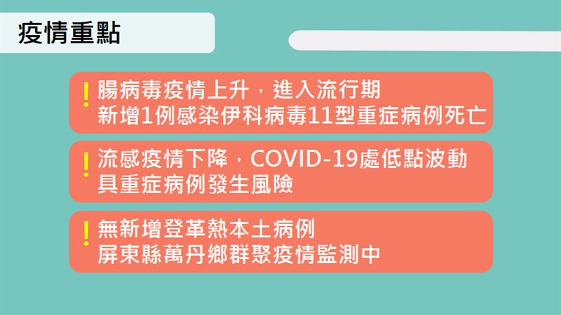 屏東縣萬丹鄉疫情監測中。（圖／記者簡浩正攝影）