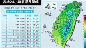 （圖／翻攝自觀氣象看天氣）