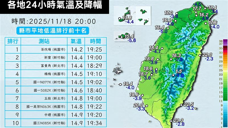 本波冷空氣最強時刻曝光！回溫還要等這時