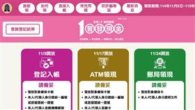 普發現金網站18日晚間受全球Cloudflare異常影響一度連線不穩，數發部即刻啟動應變機制，3小時內完成修復，目前網站已全面恢復正常，民眾申領權益不受影響，請安心使用10000.gov.tw。（圖／翻攝自普發現金官網） 