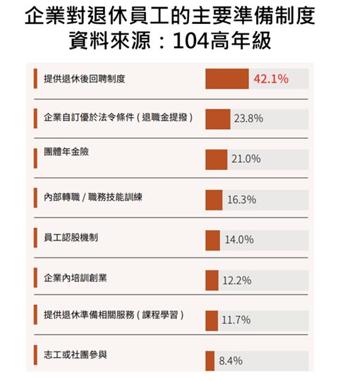 （資料來源／104人力銀行）