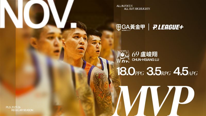 桃園領航猿前鋒盧峻翔奪下單月MVP。（圖／PLG聯盟提供）